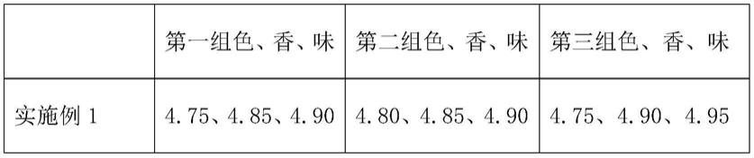 一种下树辣椒生产加工工艺的制作方法