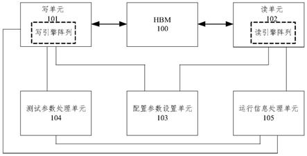 高带宽存储器测试系统、测试方法及测试设备与流程