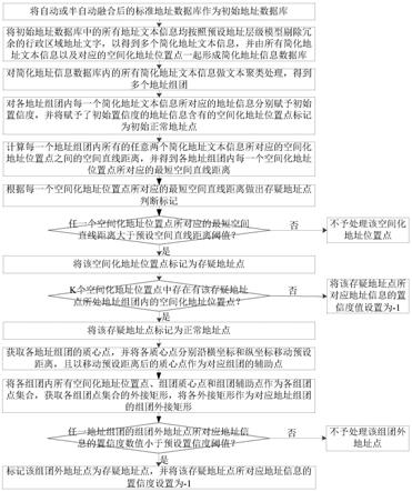 一种地址信息数据的处理方法与流程