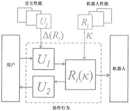 用于灵活的人机协作的系统和方法与流程