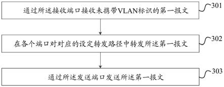 模拟广域网数据传输方法、装置、电子设备及存储介质与流程