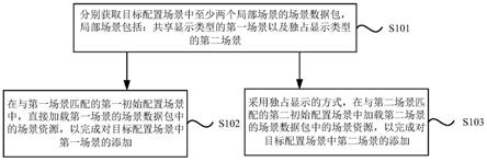 一种多类型场景共存的添加方法、装置、终端及存储介质与流程