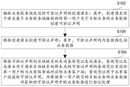 数据的验证处理方法、装置及设备与流程