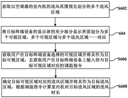 一种空调器的控制方法和控制设备与流程