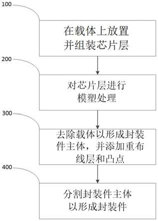 封装件及其形成方法与流程