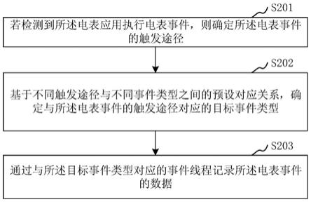 双芯智能电表的事件记录方法和双芯智能电表与流程