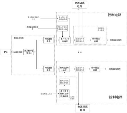 基于多微处理器结构的时序控制器的制作方法