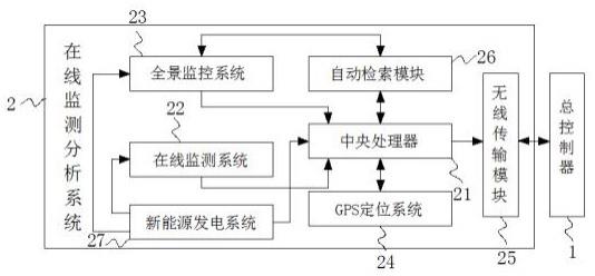 一种输电线路导线状态智能在线监测系统的制作方法