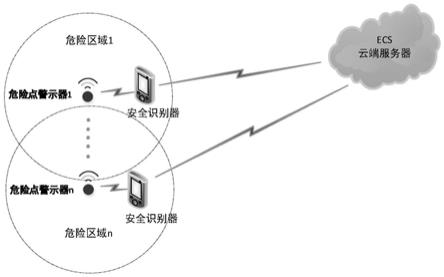 一种电力线路作业现场的危险点警示装置及警示方法与流程