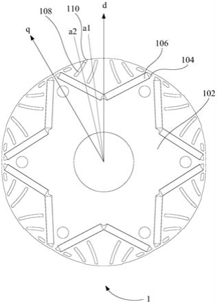 转子、电机、压缩机和制冷设备的制作方法