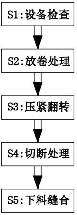 一种法兰绒面料服装加工方法与流程