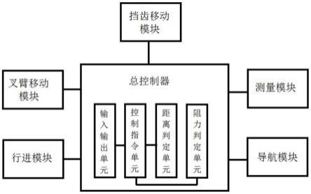 一种有挡齿结构的外叉车泊车机器人控制系统和方法与流程