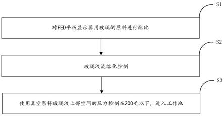 一种FED平板显示器的玻璃及其制备方法和应用与流程