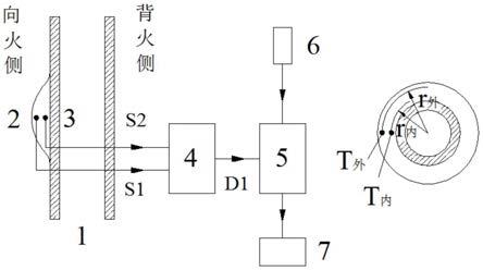 一种锅炉受热面结垢监测系统及方法与流程