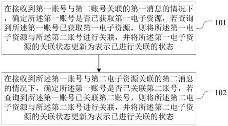 资源处理方法、装置、电子设备及存储介质与流程