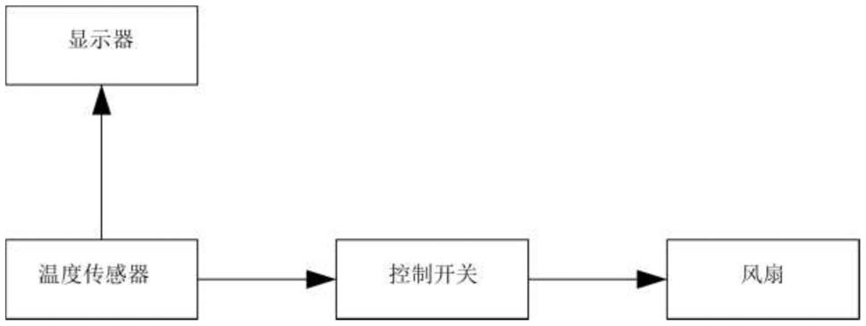 一种刹车冷却系统的制作方法