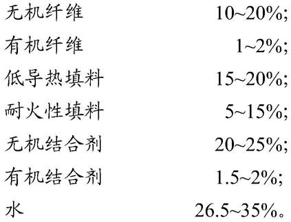 一种保温涂料及其制备方法和保温涂层与流程