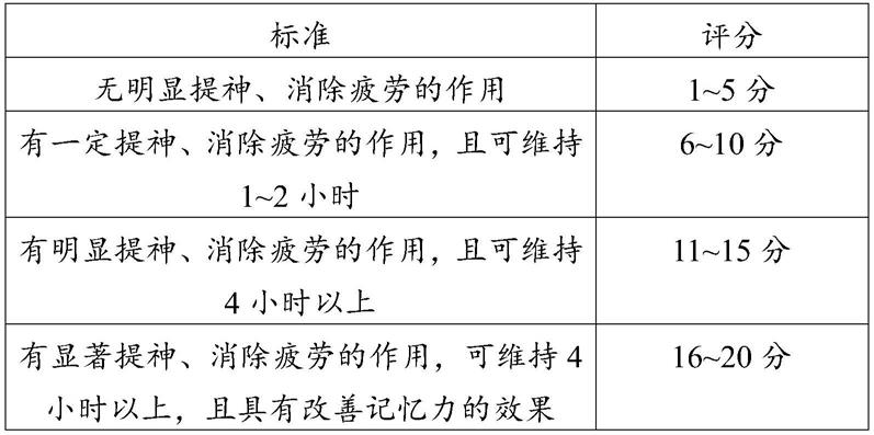 一种含有人参提取物的组合物以及健康饮料的制作方法