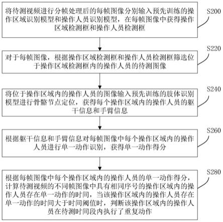 重复动作识别方法、装置、介质及设备与流程