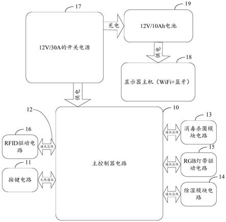 智能衣柜系统控制电路的制作方法