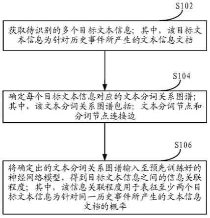 一种信息识别方法及装置与流程