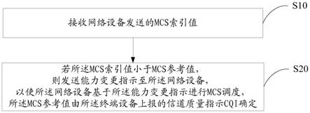 MCS调度方法、终端设备、网络设备及存储介质与流程