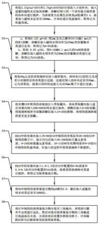 石斛原球茎组培用培养基的制备方法与流程