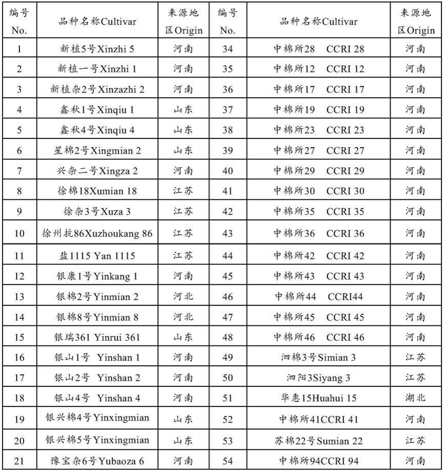 用于鉴定棉花品种的InDel分子标记组合及其开发方法和应用与流程