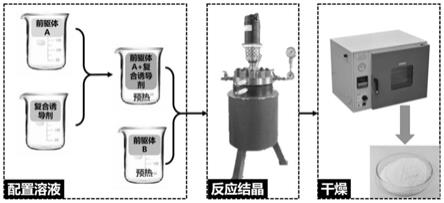 一种微米尺寸花状α-CaSO4·的制作方法