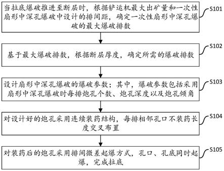 适用于自然崩落法拉底巷道过断层破碎带的快速拉底方法与流程