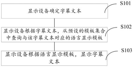 一种字幕显示控制方法及显示设备与流程