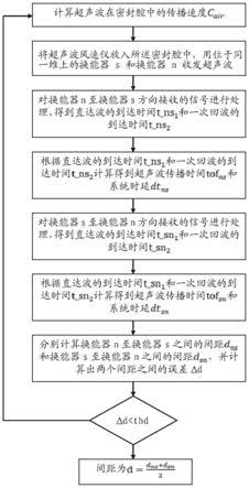 一种超声波风速仪校正方法及装置与流程