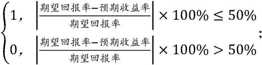 一种投资项目的智能推介方法、装置、存储介质和计算机设备与流程