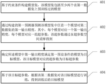 一种模型的获取方法及设备与流程