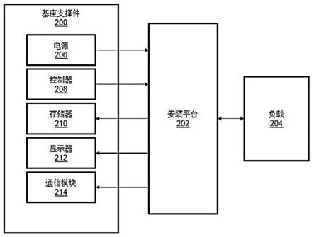 手持式支撑件的制作方法