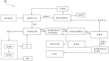 用于化工设备的洗涤水的净化方法和系统与流程