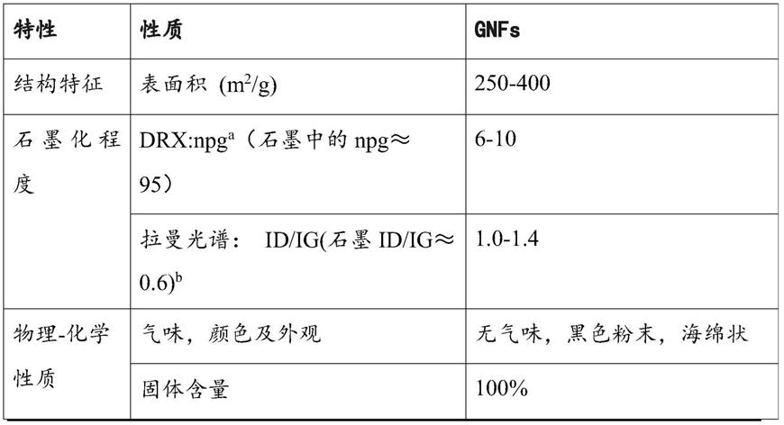 石墨烯产品和其化妆品应用的制作方法