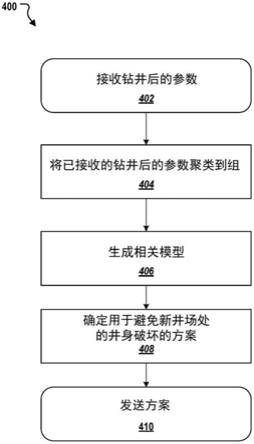 井身破坏分析和评估的制作方法