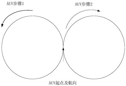 深海潜航器下潜路径规划方法以及导航位置误差估计方法与流程