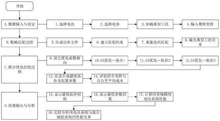 一种纯电动汽车复合电源系统的容量配比方法及系统与流程