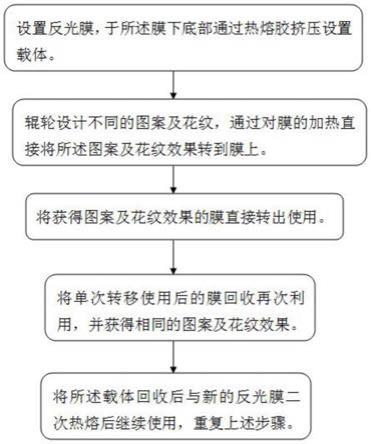 反光图纹热转膜加工应用方法与流程