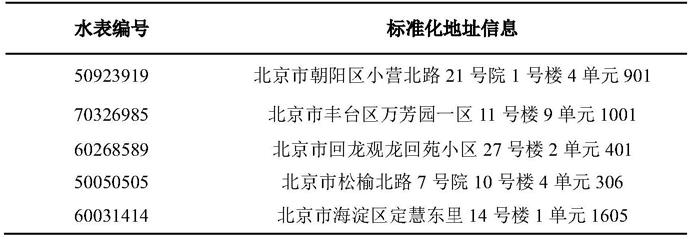 一种利用百度地图API与ArcGIS的营销水表定位方法与流程