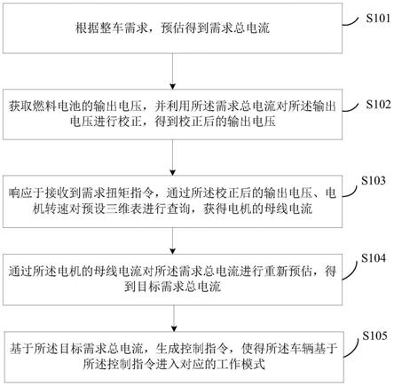 基于电流限值的混合动力控制方法及装置与流程