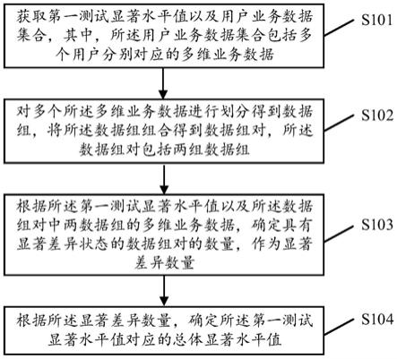 一种数据处理方法、装置以及计算机存储介质与流程