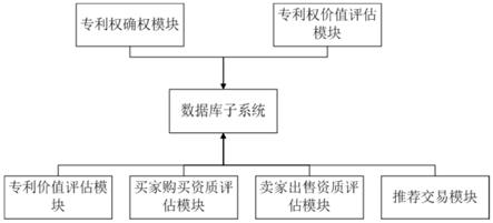 一种专利交易方式的确定系统及方法与流程