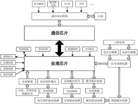 一种低压一二次融合漏电断路器的制作方法