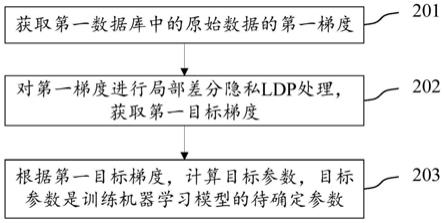 模型参数获取方法、装置、计算机设备及存储介质与流程