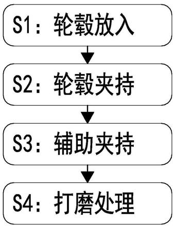 一种新能源汽车合金轮毂制造加工方法与流程