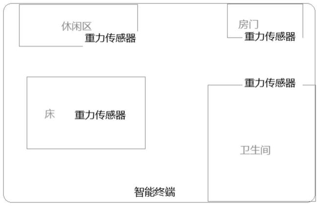 基于重力传感技术的酒店客房人员精准监测系统的制作方法