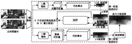 一种基于自适应候选视差预测网络的实时双目立体匹配方法与流程